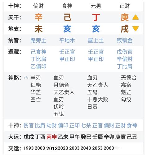 四柱八字詳解|四柱八字